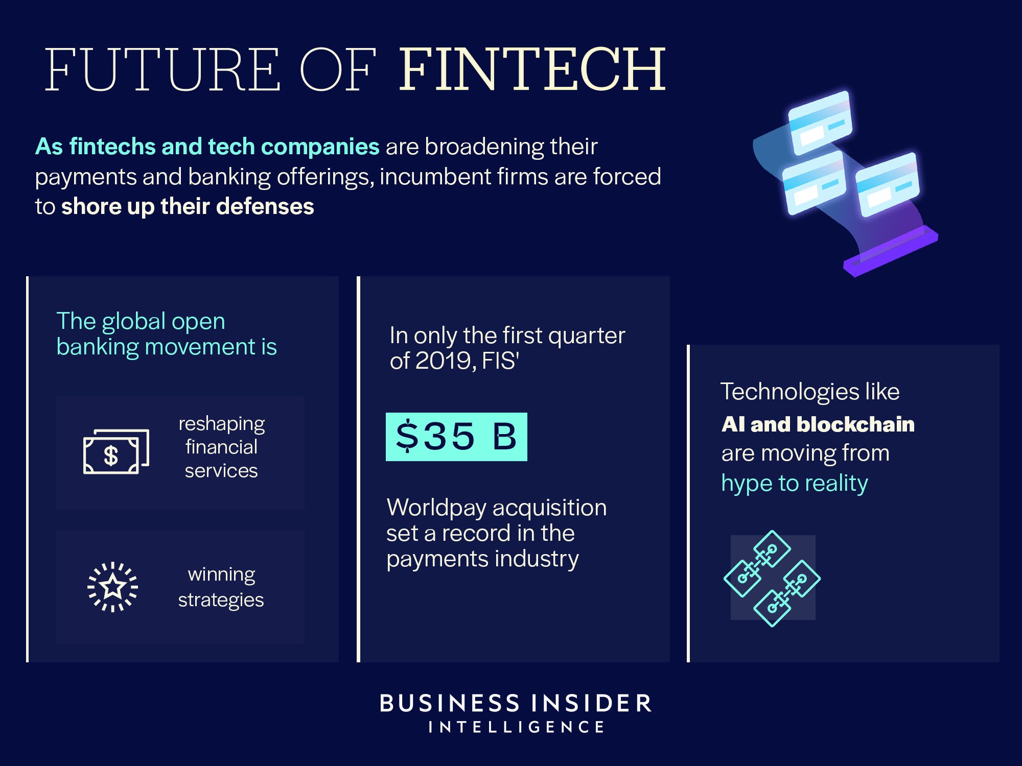 future of bank with fintech